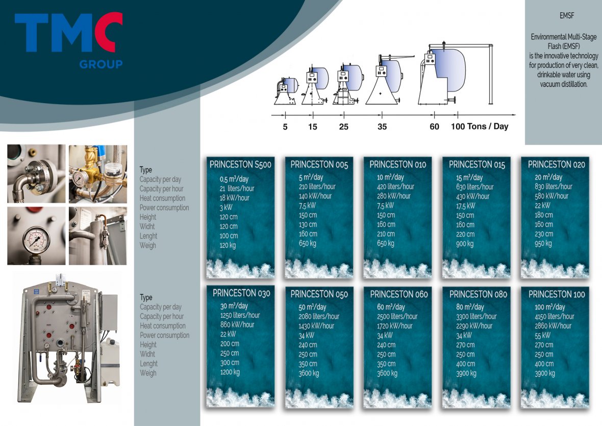 Water treatment capacity - TMC group.jpg